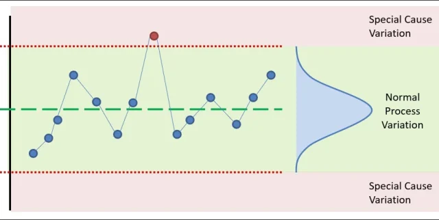 Control-Chart-with-control-limits-and-variation